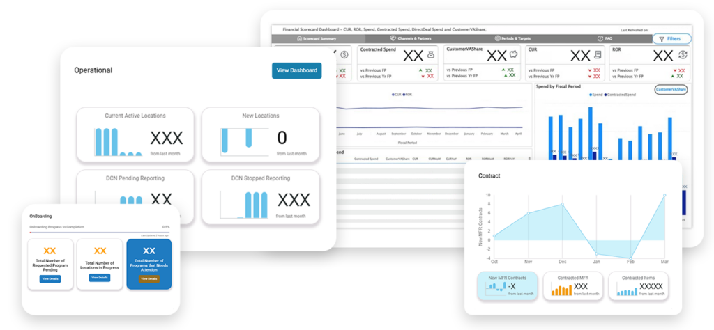 MPower platform dashboard examples. Broadline food and beverage procurement data